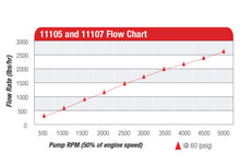 Load image into Gallery viewer, Aeromotive 11107 FITS: Billet Hex Drive Fuel Pump Fuel Pumps