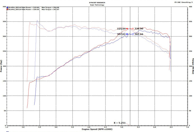 Injen SP3082WR FITS: Cold Air Intakes FITS: 18-19 Audi S4/S5 (B9) 3.0L Turbo Wrinkle Red Short Ram Intake Cold Air Intakes