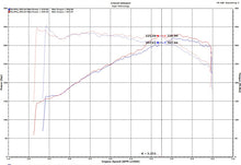 Load image into Gallery viewer, Injen SP3082WR FITS: Cold Air Intakes FITS: 18-19 Audi S4/S5 (B9) 3.0L Turbo Wrinkle Red Short Ram Intake Cold Air Intakes