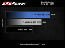 Load image into Gallery viewer, aFe 52-10011R FITS: 19-21 Mini Cooper / S / Clubman L3 1.5L (t) MagnumFORCE Intake Stage-2 Pro 5R Cold Air Intakes
