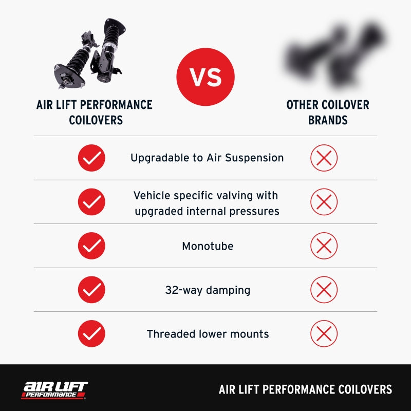 Air Lift 79003 FITS: Performance 15-20 Audi A3 / 15-24 VW GTI Coilover Kit Coilovers