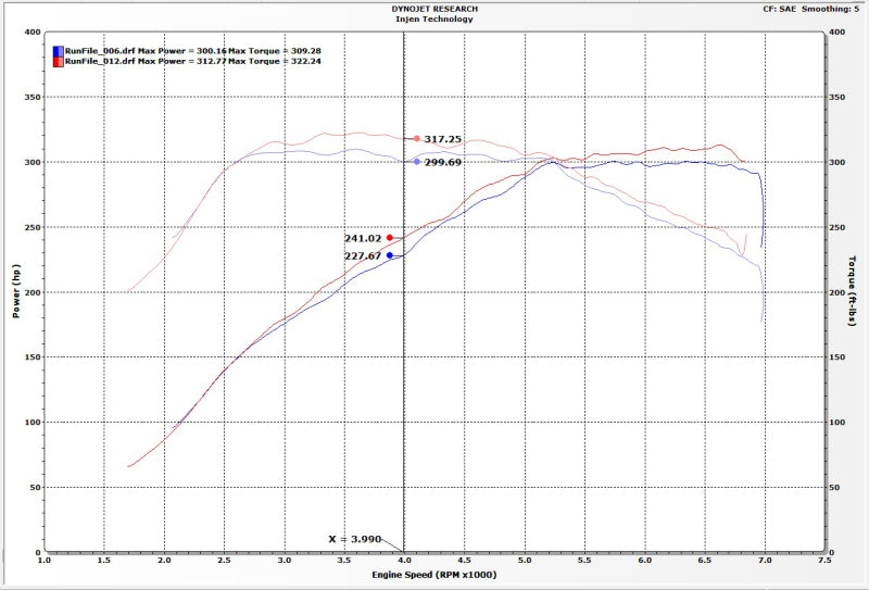 Injen EVO1105 FITS: Cold Air Intakes FITS: 16-19 BMW 340/ 440/ M140/ M240 i/ix 3.0T (B58) Evolution Intake Cold Air Intakes