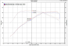 Load image into Gallery viewer, Injen EVO1105 FITS: Cold Air Intakes FITS: 16-19 BMW 340/ 440/ M140/ M240 i/ix 3.0T (B58) Evolution Intake Cold Air Intakes
