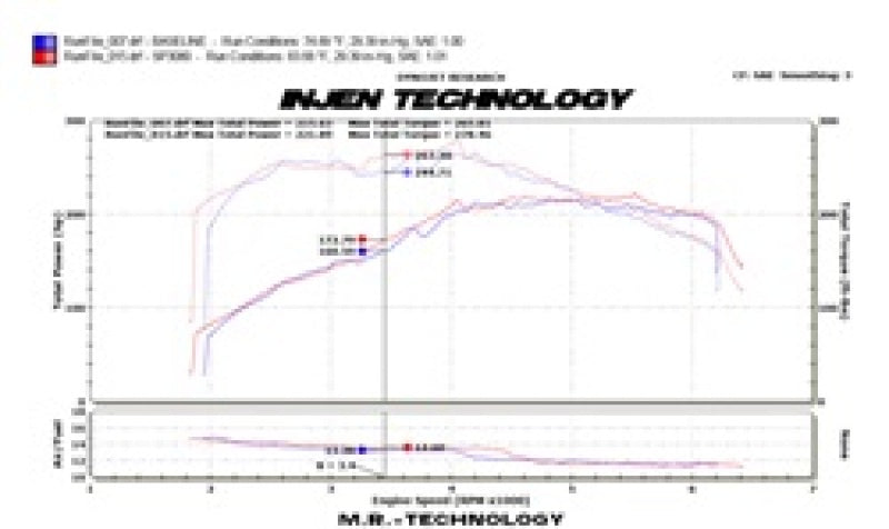Injen SP3080P FITS: 09-16 Audi A4 2.0L (t) Polished Cold Air Intake Cold Air Intakes