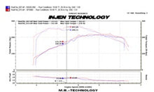 Load image into Gallery viewer, Injen SP3080P FITS: 09-16 Audi A4 2.0L (t) Polished Cold Air Intake Cold Air Intakes