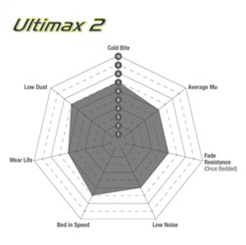 EBC UD2060 FITS: 17+ BMW 530 2.0L Turbo (G30) Ultimax Front Brake Pads Brake Pads OE