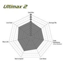 Load image into Gallery viewer, EBC UD2060 FITS: 17+ BMW 530 2.0L Turbo (G30) Ultimax Front Brake Pads Brake Pads OE