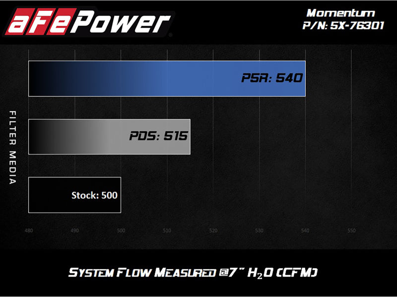 aFe 51-76301 - Momentum PRO DRY S Intake System 12-14 BMW M5 (F10) V8 4.4L (tt)