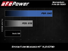 Load image into Gallery viewer, aFe 54-76301 - Momentum PRO 5R Intake 12-14 BMW M5 V8 4.4L