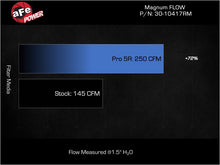 Load image into Gallery viewer, aFe 17-23 Mercedes-Benz GLC43 AMG V6 3.0L (tt) Magnum FLOW Pro 5R Air Filter