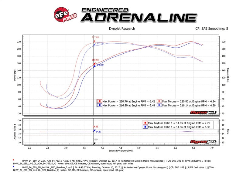 aFe 54-76315 - Momentum GT Pro 5R Cold Air Intake System 12-16 BMW Z4 28i/xi (E89) I4 2.0L (t) (N20)