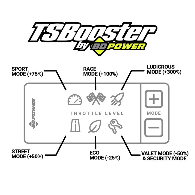 BD Diesel 1057941 - BD Power Throttle Sensitivity Booster v3.0 - BMW
