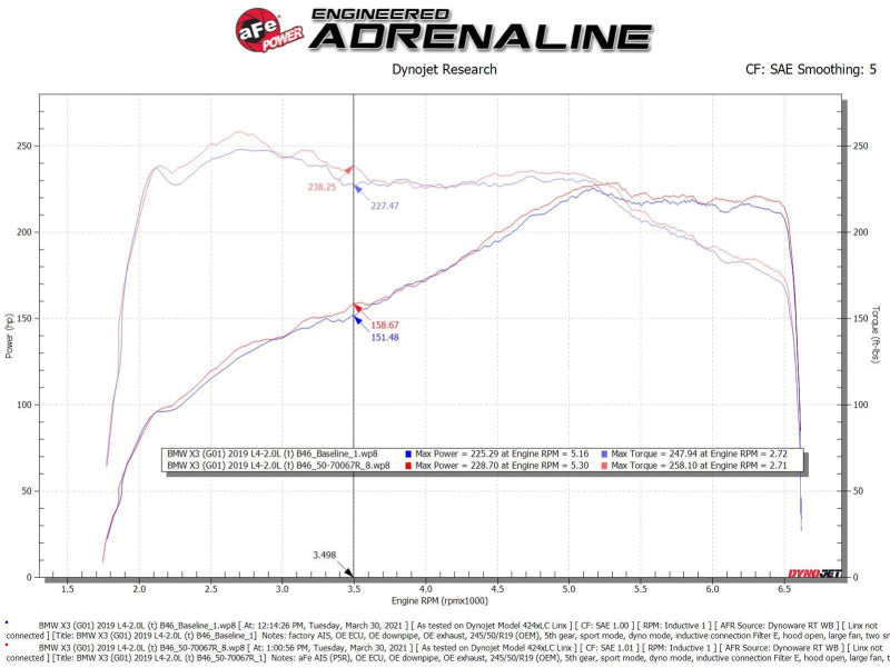 aFe 50-70067R - Momentum GT Cold Air Intake System w/Pro 5R Filter 17-21 BMW 530 L4-2.0L