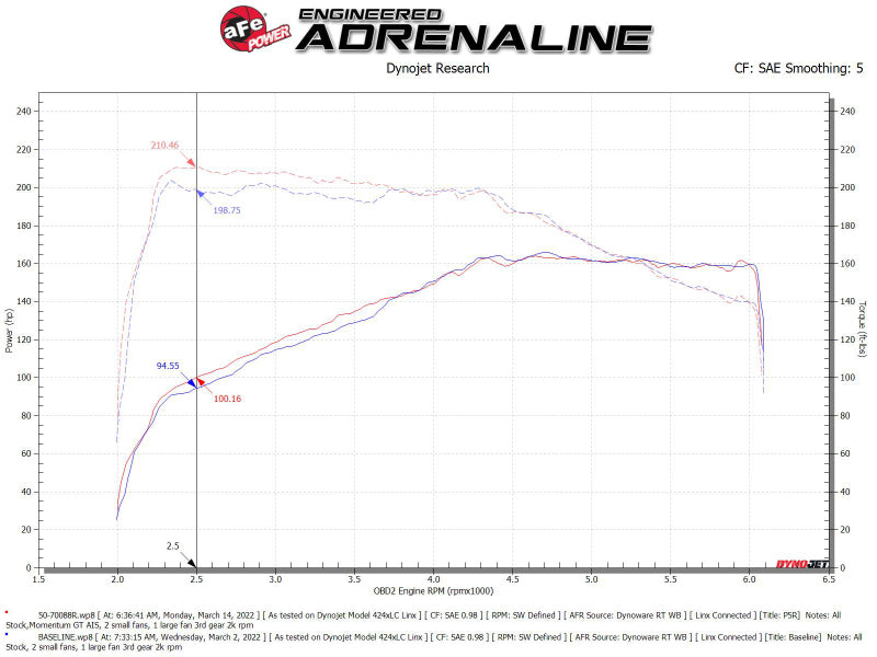 aFe 50-70088R - Momentum GT Pro 5R Cold Air Intake System 18-21 Volkswagen Tiguan L4-2.0L (t)