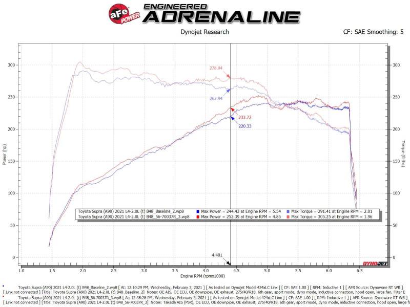 aFe 56-70037R - Takeda Momentum Pro 5R Cold Air Intake System 2021 Toyota Supra L4 2.0L Turbo