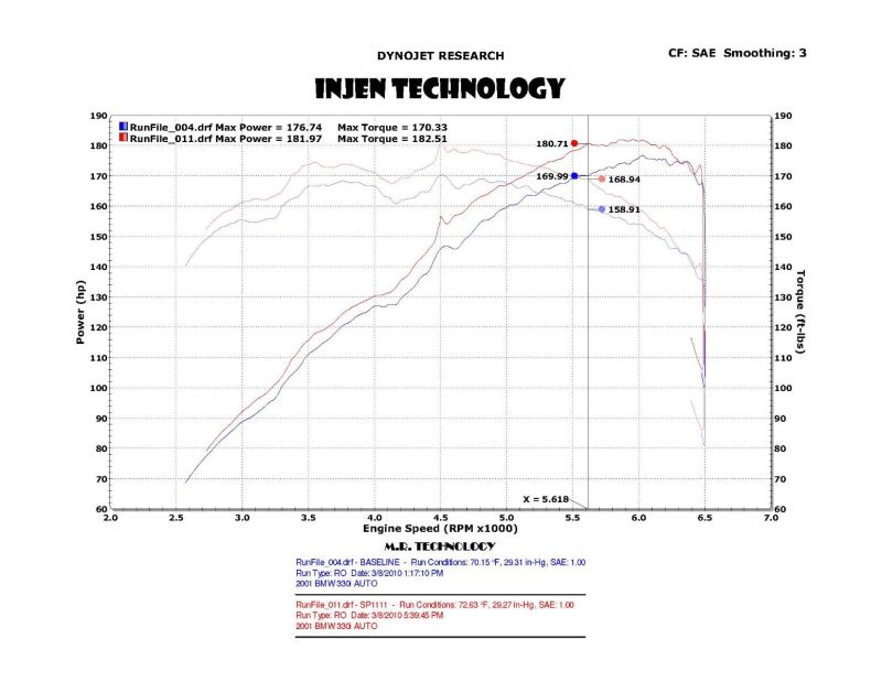 Injen SP1111WB - 01-06 BMW 330i E46 3.0L (M54) L-6 Wrinkle Black Short Ram Intake w/ Enc Heat Shield & Adapter