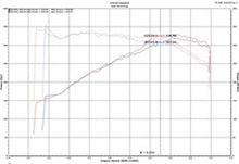 Load image into Gallery viewer, Injen SP3082WB - 18-19 Audi S4/S5 (B9) 3.0L Turbo Wrinkle Black Short Ram Intake