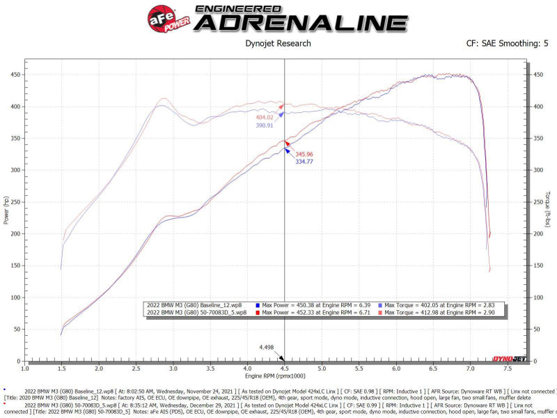 aFe 50-70083D - 21-22 BMW M3/M4 (G80/82/83) L6-3.0L (tt) Momentum GT Cold Air Intake System w/ Pro DRY S Filter