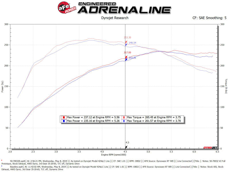 aFe 50-70032R - Momentum GT Cold Air Intake System w/ Pro 5R Media Audi A4/Quattro (B9) 16-19 I4-2.0L (t)
