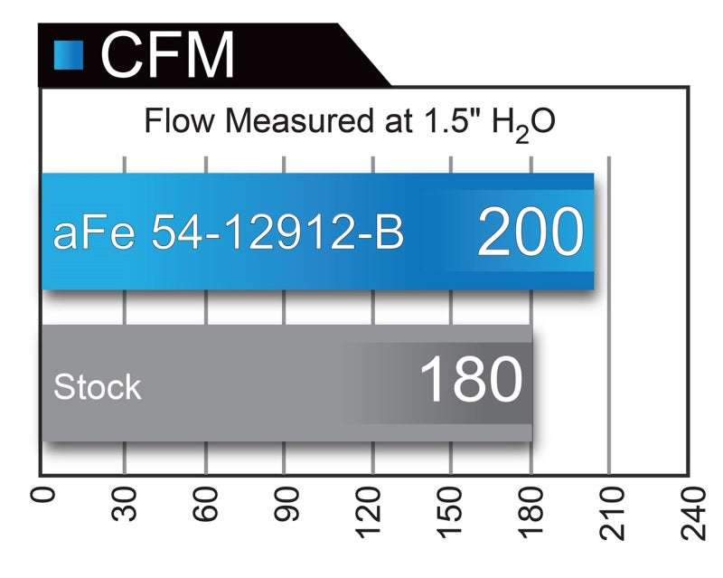 aFe 54-12912-C - Magnum FORCE Stage-2 Pro 5R Cold Air Intake System 16-17 BMW 340i (F30) L6-3.0L (t) B58